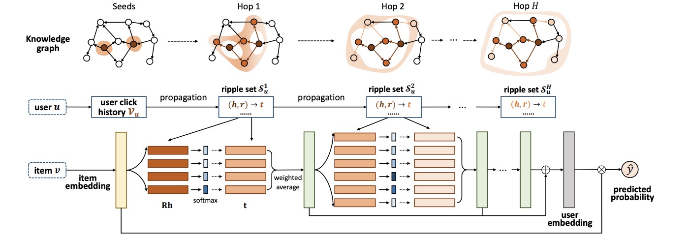 ../../../_images/ripplenet.jpg