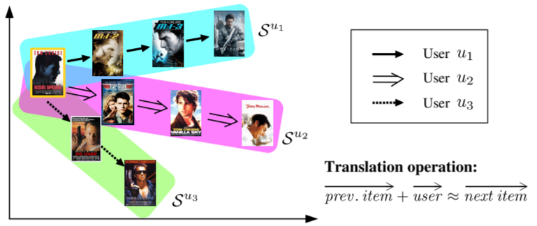 ../../../_images/transrec.png