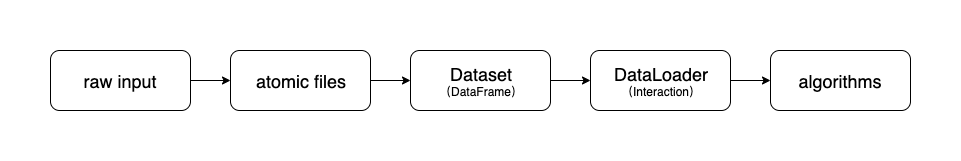 ../../_images/data_flow_en.png