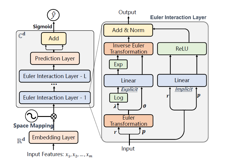 ../../../_images/eulernet.png